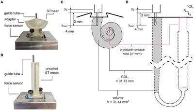 The role of pressure and friction forces in automated insertion of cochlear implants